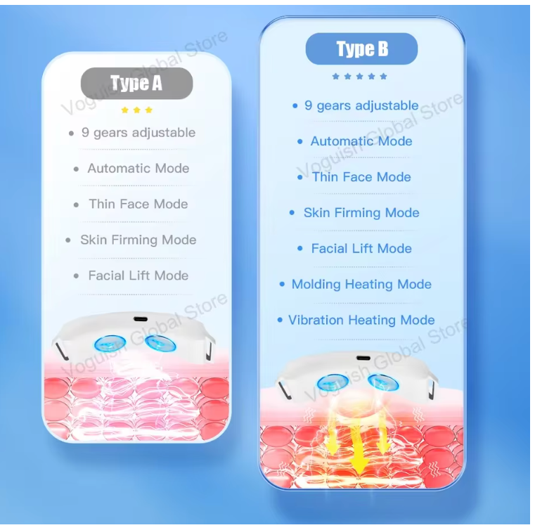 Harmony Essentials Face Slimming Remover Double Chin LED Photon Therapy